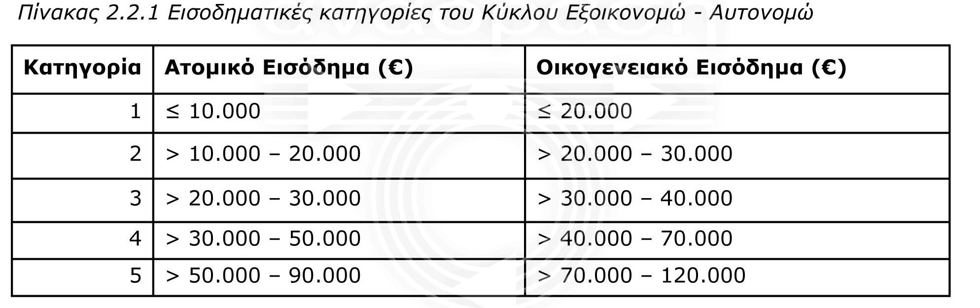 E3oikonomw Aytonomw 2020 Anadrash Mhxanikos Symboylos Ergoy Energeiakos Epi8ewrhths Ergolabos Promh8eyths E3oplismoy E3oikonomw Aytonomw 2020